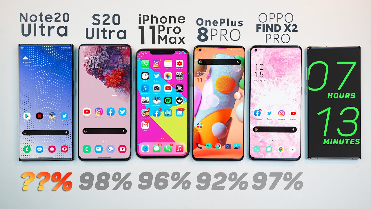 Samsung Note 20 Ultra vs iPhone 11 Pro Max / S20 Ultra / OnePlus 8 Pro Battery Life Drain Test.
