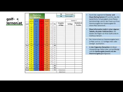 Golf erklärt: Stammvorgabe (Handicap), Wettspiele und wie Sie die Scorekarte ausfüllen