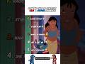 Ranking Lilo And Stitch Best Moments