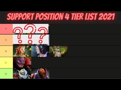 [DOTA 2] TOP 10 HIGHEST WIN RATE SUPPORT POSITION 4 HERO TIER LIST | PATCH 7.28C