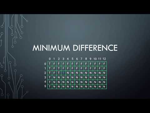 Coding Interview Problem Minimum Difference Between Subsets