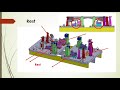 PRINCIPLE OF DESIGNING JIG AND FIXTURES  | BASIC WITH EXAMPLE VMC FIXTURE| ENGINEERING SPOT