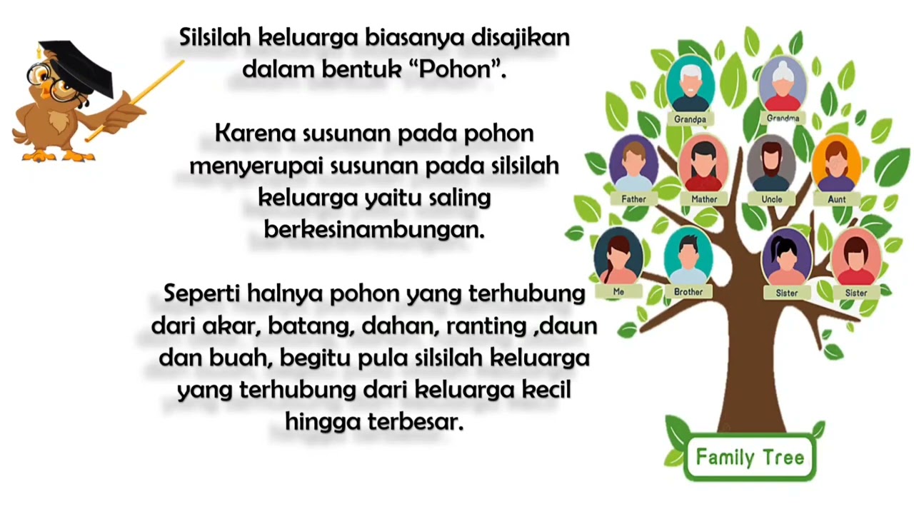Keberadaan Diri dan Keluarga (Silsilah Keluarga) IPS Kelas 7 Kurikulum Merdeka