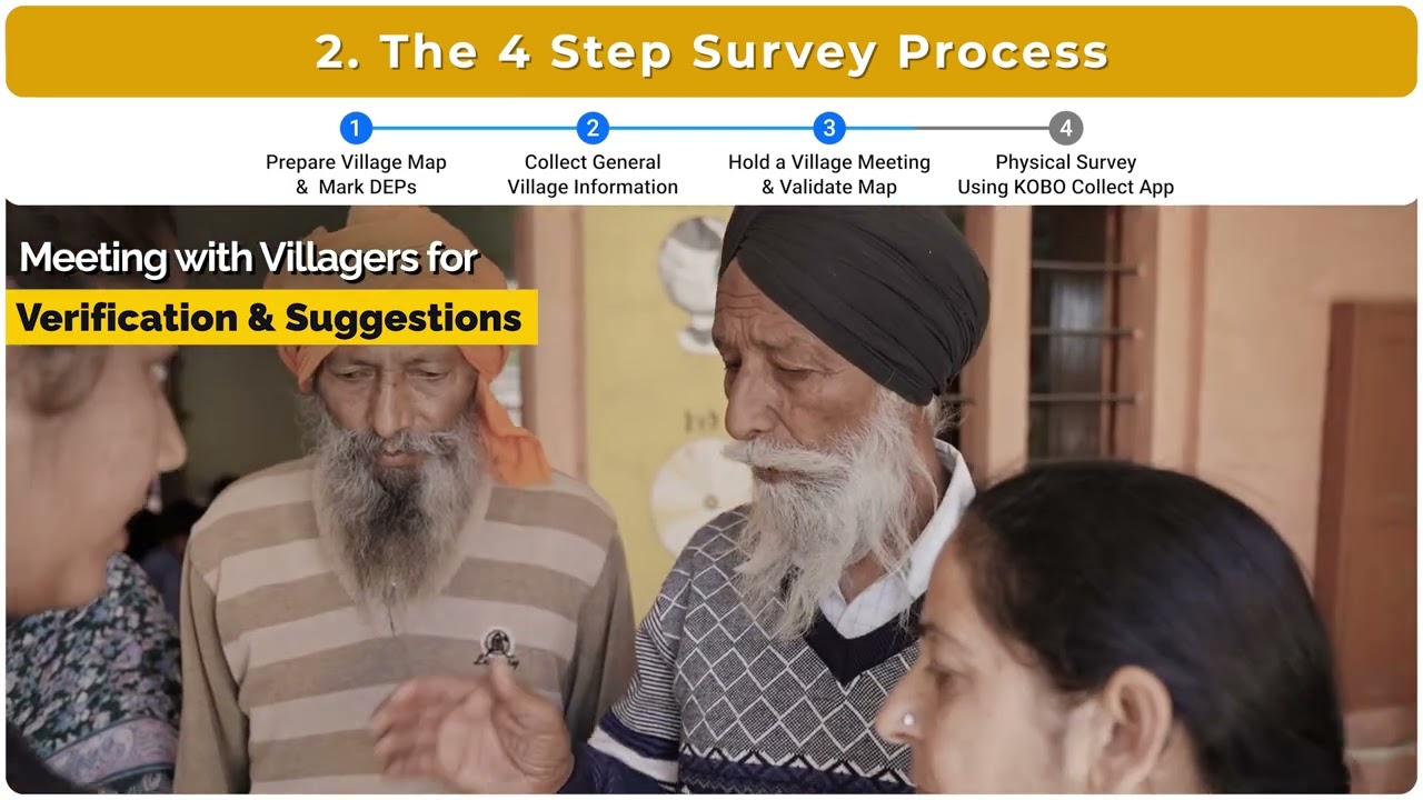 From Survey to Strategy: Creating Village Action Plans for LWM