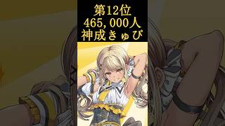 ぶいすぽメンバーチャンネル登録者数ランキング(YouTube)　2025.11.22【ぶいすぽフェス2025】　#ぶいすぽフェス2025  ＃ぶいすぽ　＃ぶいすぽ切り抜き