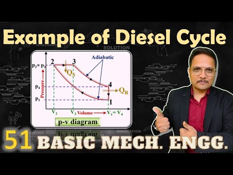 Basic Mechanical Engineering by Engineering Funda