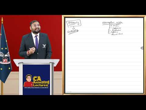 Cost Management Accounting 3D Animation