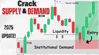 How to Find Institutional Supply & Demand Zones (with ZERO experience)