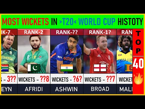 MOST WICKETS in T20 World Cup History : Top 50 | Cricket List | T20 Cricket World Cup