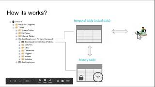 Temporal tables demo in SQL Server 2016 | System-Versioned