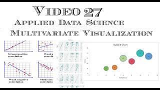Video 27: Multivariate Visualization, Scatter Plot, Multiple, Scatter Matrix Bubble, Density Chart