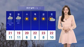 [날씨] 내일 맑고 한낮 25도 안팎…큰 일교차 유의 / 연합뉴스TV (YonhapnewsTV)