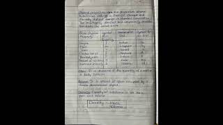 11th chemistry chapter 1 Notes | some basic concepts of chemistry|#study #students #studystudio