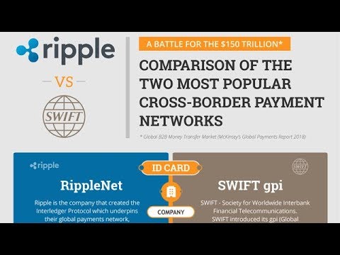 Ripple XRP: An Unbiased Look At RippleNet Vs. SWIFT gpi