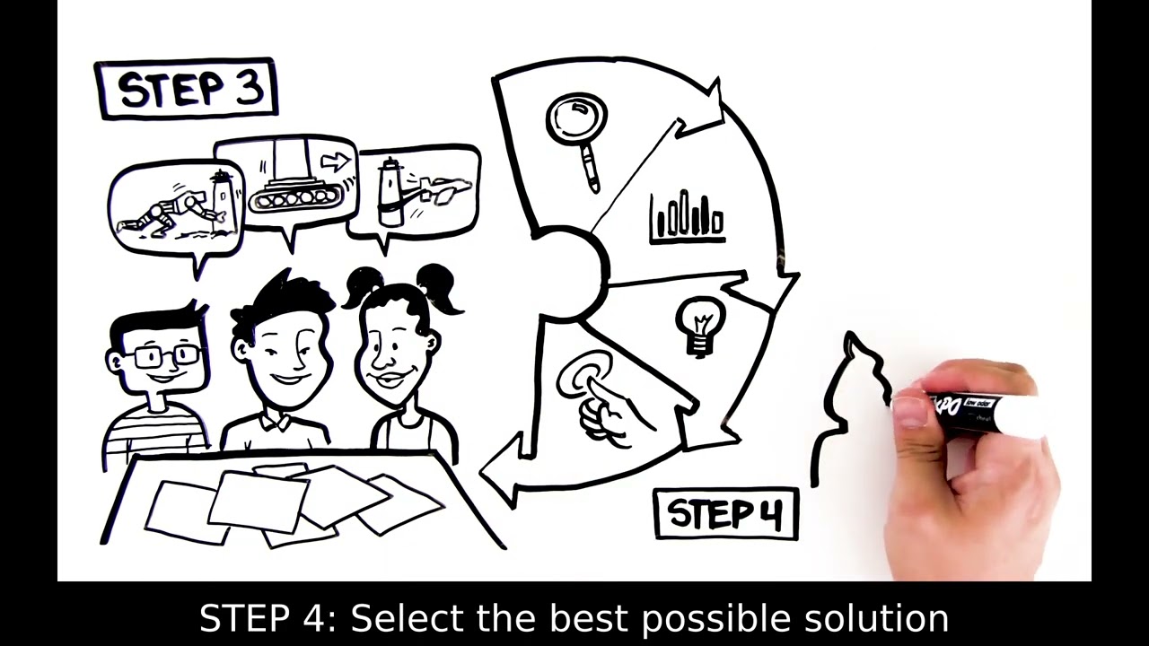 Engineering Design Process