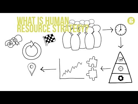 What is Human Resource Strategy?