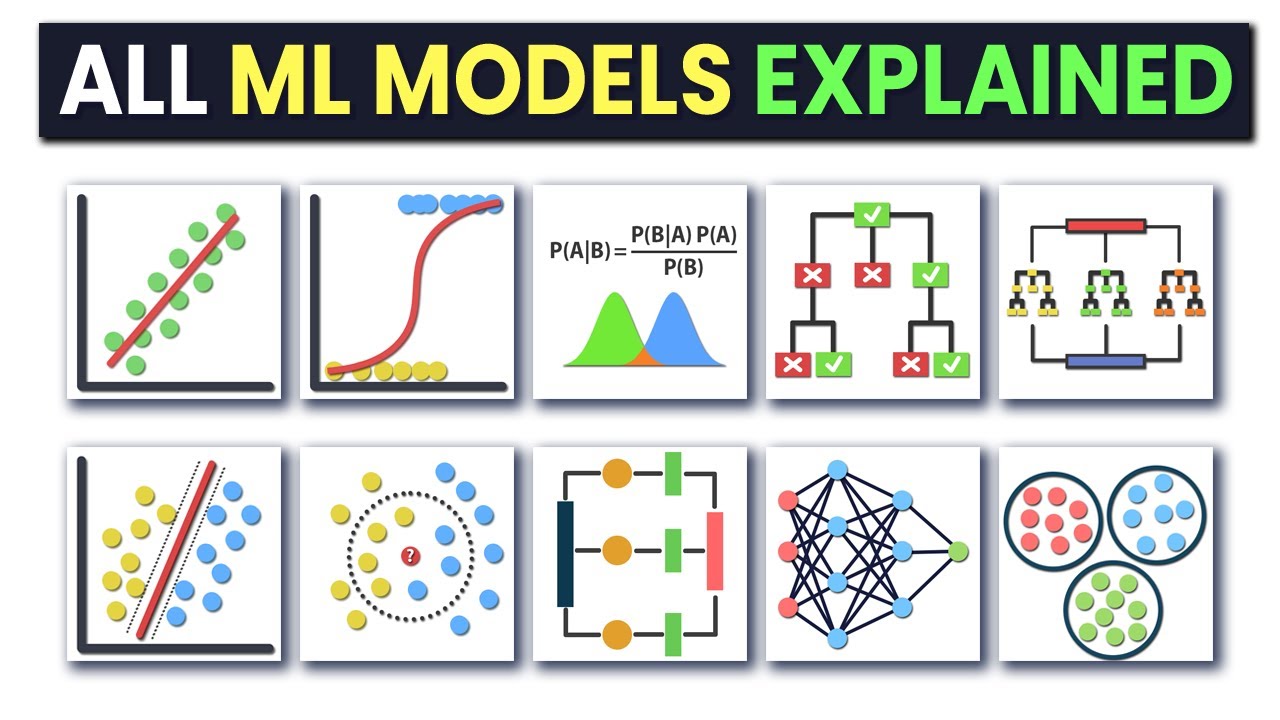 All Machine Learning Models Clearly Explained!