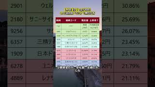 #日本株 #株式投資 #日本株投資 #投資初心者 #資産運用 #株式市場 #日経平均 #高配当株 #成長株 #バリュー株 #デイトレード #スイングトレード #長期投資 #配当生活 #投資戦略