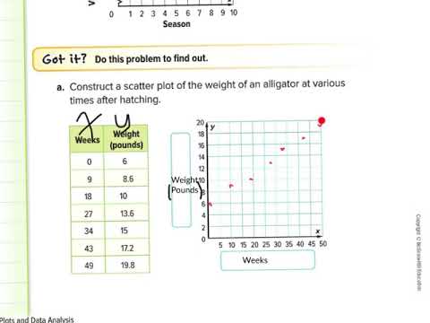 Course 3 Chapter 9 Scatter Plots And Data Analysis