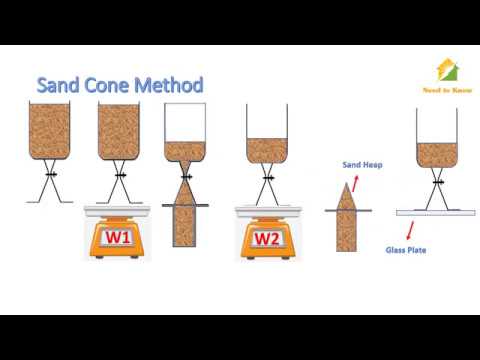 Field Density Test Using Sand Replacement Method