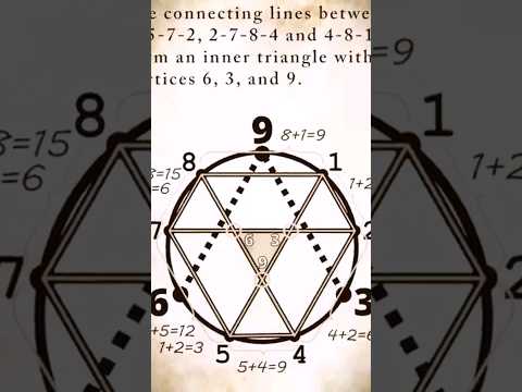 Sage Numerology | The 369 Manifestation Nikola Tesla Method #369 #369method #numerology #nikolatesla
