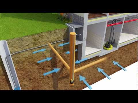 Produktanimation Drainageentwässerung