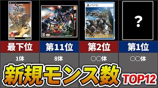【モンハン】最も「新規モンスター」が多かった作品ランキング TOP12