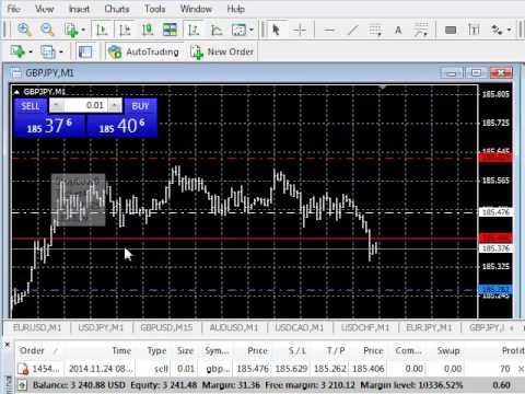 Video ShowHideTradeLevels