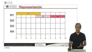 Relación entre inventario y flujo en un problema de secuenciación