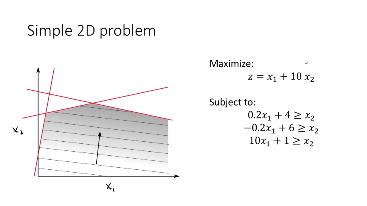 4.1: Solving problems using Pyomo - simple example