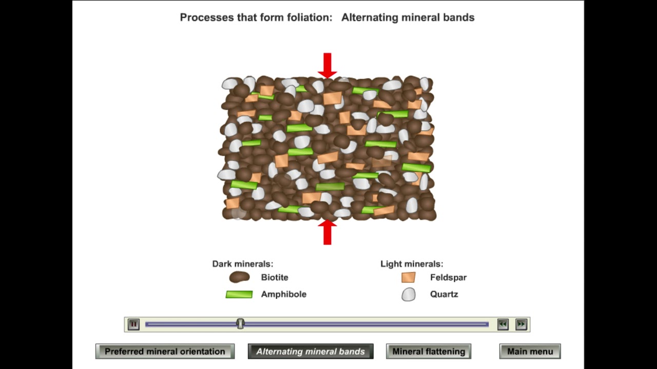 Foliation (Meta Rx) Methods