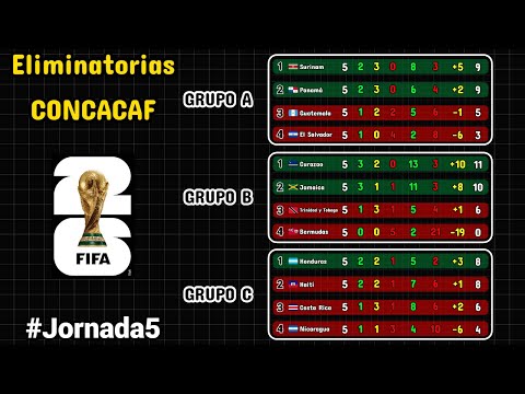 Standings and Results #Matchday5 CONCACAF World Cup Qualifiers for 2026