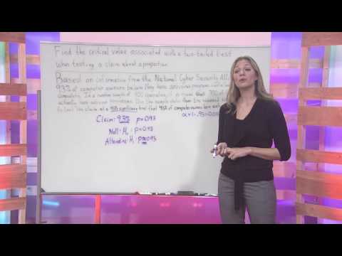 Find the critical value associated with a two tailed test when testing a claim about a proportion