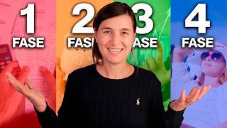 Las 4 Etapas de la Libertad Financiera: ¿En cuál estás TÚ?