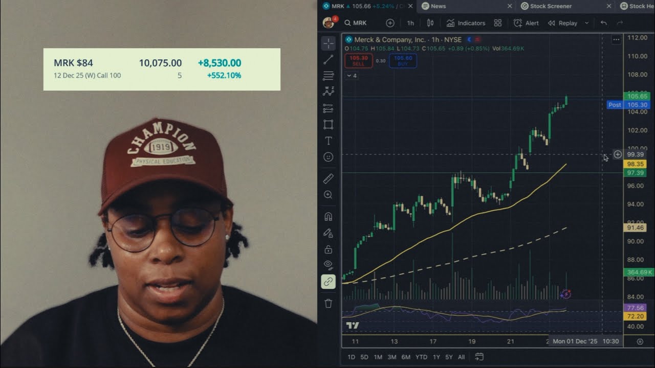 My $10,000 MRK Trade Overview