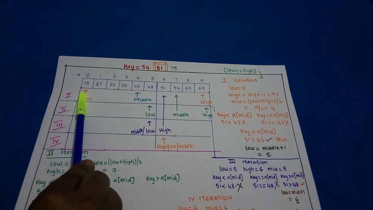 BINARY SEARCH CONCEPT- ALGORITHM  & PROGRAM IN C by SATHISH KUMAR