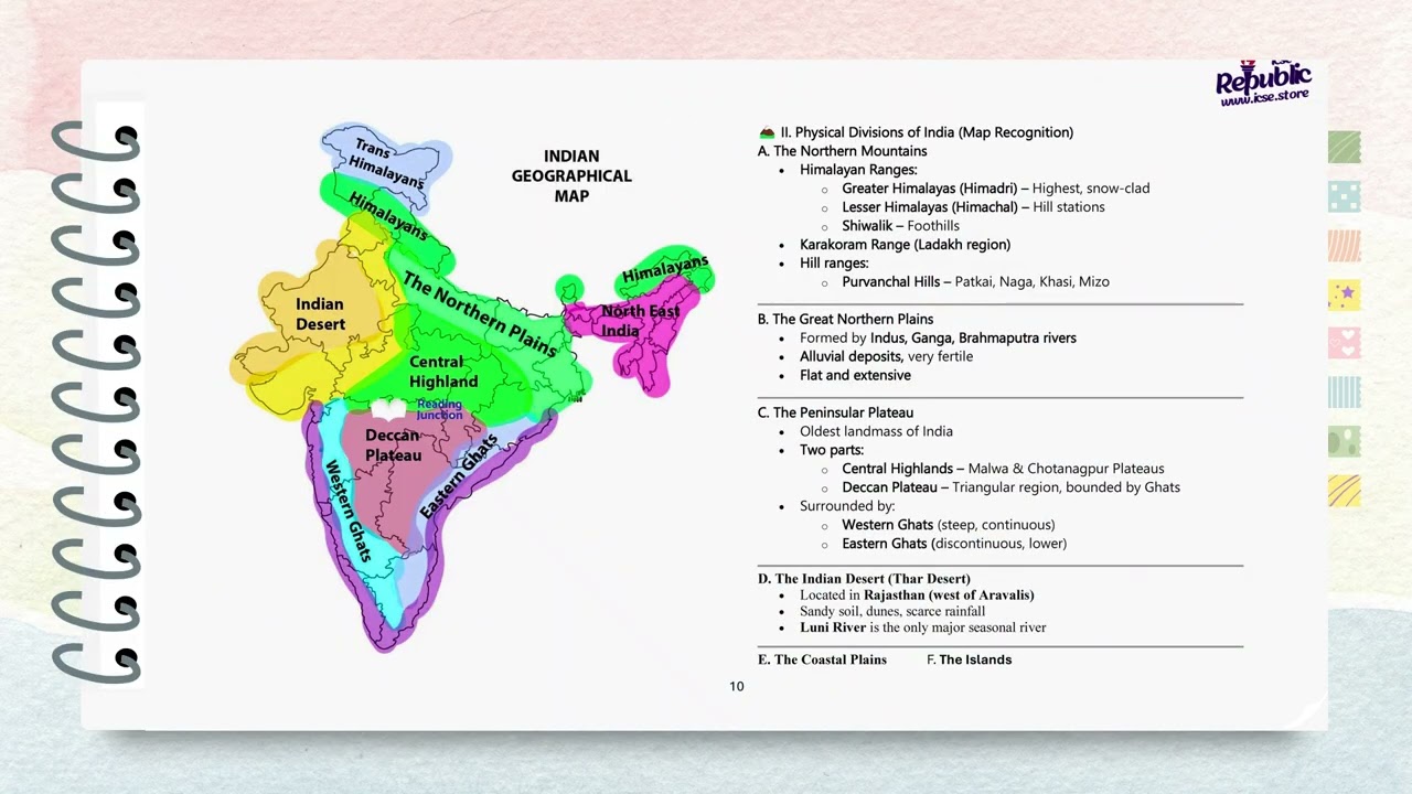 ICSE Class 10 Geography Notes 🌍 | 1-Pager Revision + Mind Maps PDF