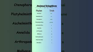Animal kingdom’s phylum tricks to learn 🔥 #biologyclass #neet2024 #biologylecture