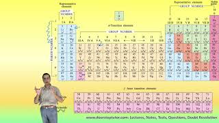 What are Valence Electrons? Also Consider d-Block Elements | Chemistry | DoorstepTutor | JEE | NSO
