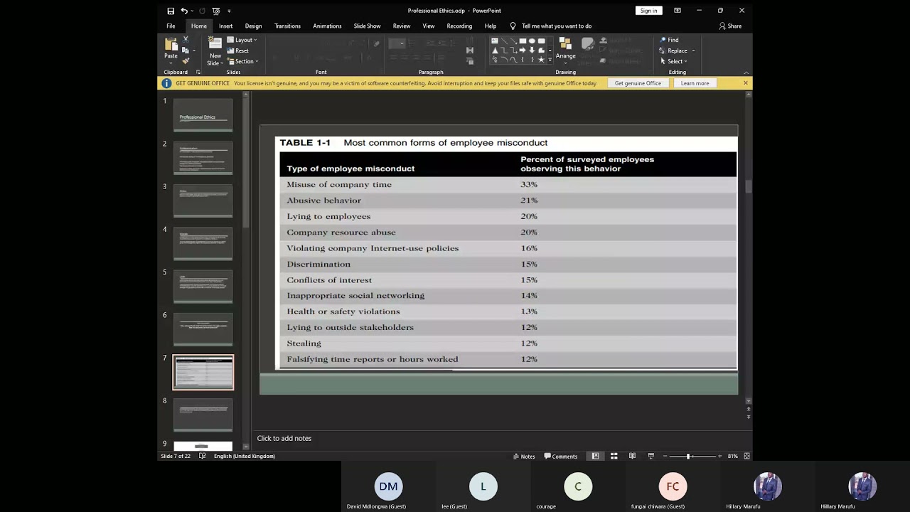 Professional Ethics Tutorial 2