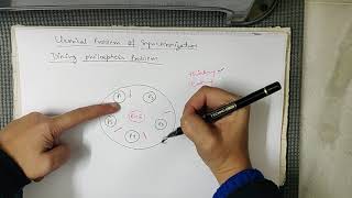 Dining Philospher problem