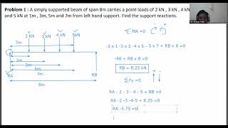 Example on beam reactions /A simply supported beam subjected to point loads/ Engineering Mechanics