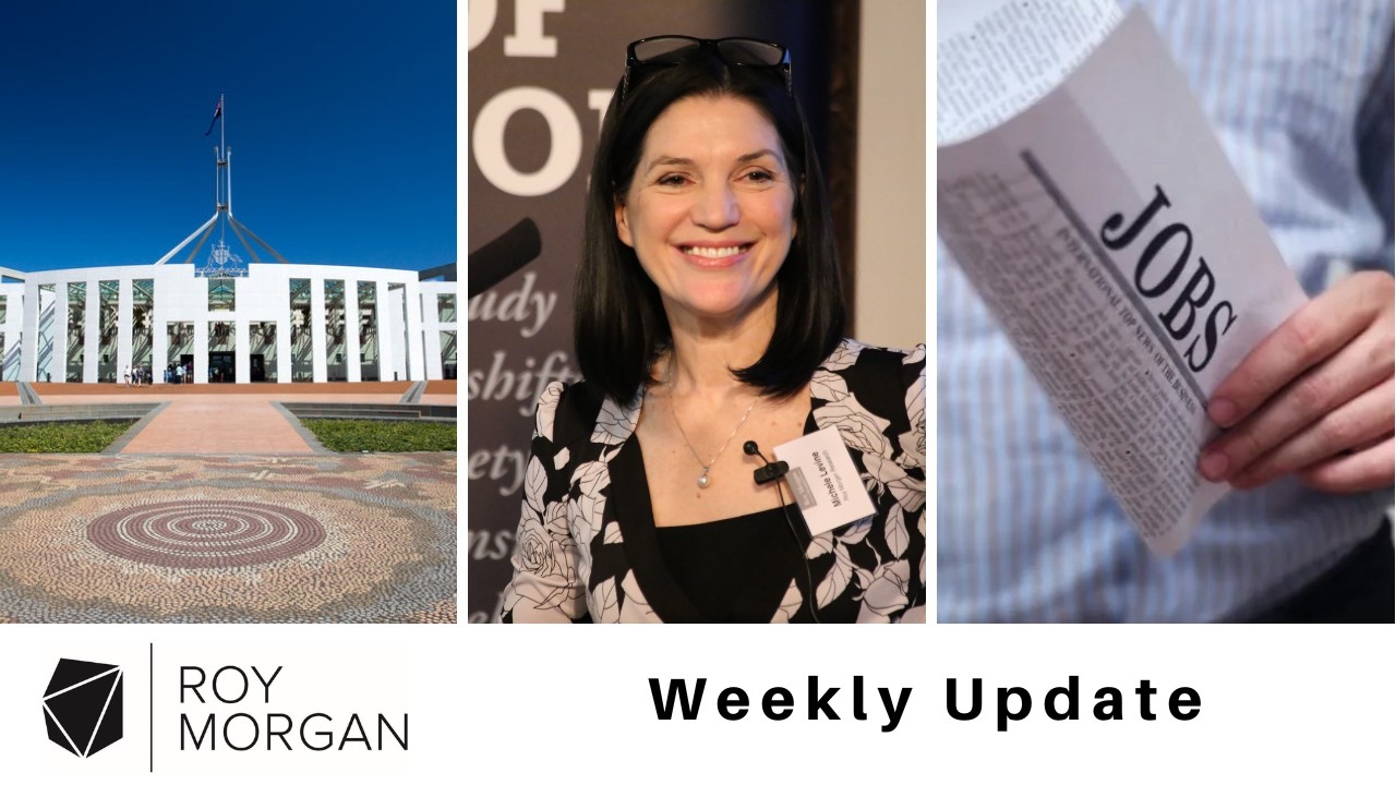 Roy Morgan Update March 17, 2026: Federal Vote, Consumer Confidence and Unemployment