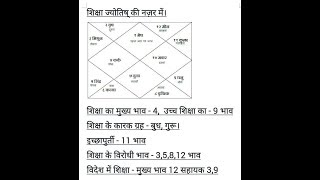 ज्योतिष की नज़र में शिक्षा। / EDUCATION / STUDIES THROUGH ASTROLOGY