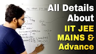 Jee Mains 2023 & Jee Advance Complete information | Jee Mains 2023 | Eligibility , college JEE Mains