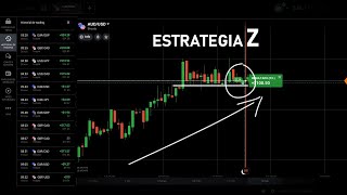 Estrategia Z para Opciones Binarias/Digitales -Acción del Precio -Binary Teach