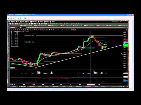 Nov 21st Daily Stock Market Recap by Tom O'Brien on TFNN   2014