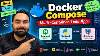 Docker Compose Tutorial for Beginners  Multi Container Todo App with Frontend, Backend & PostgreSQL