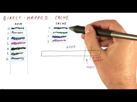 Direct Mapped Cache- Georgia Tech - HPCA: Part 3