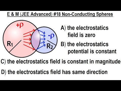 JEE Advanced Physics 2015 Paper 1 1 1 Electric Flux